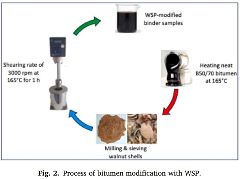 ceviz-kabugundan-asfalta-cevreci-cozum-malatyadan-dunyaya-yenilik-1426